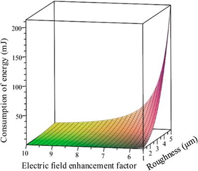 Effective ignition energy for capacitor short-circuit discharge in explosive environments
